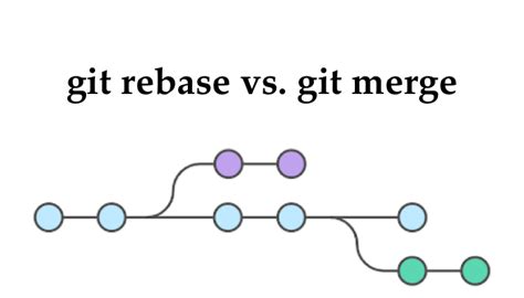 Whats the difference between git merge and git rebase
