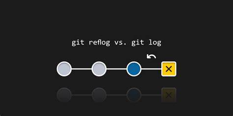 Whats the difference between git reflog and log