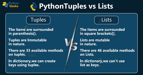 Whats the difference between lists and tuples