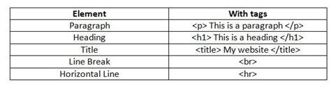 Whats the difference between tag and release