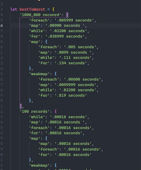 Whats the fastest way to loop through an array in JavaScript