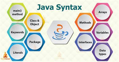 Whats the syntax for mod in java
