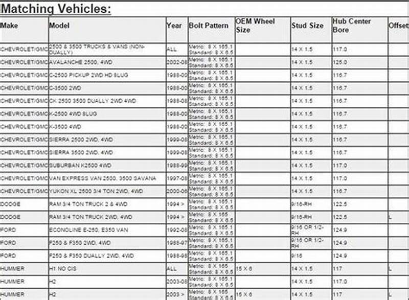Wheel Bolt Pattern Cross Reference Chart