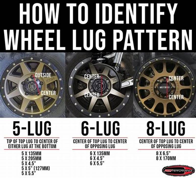 Wheel Lug Pattern Guide