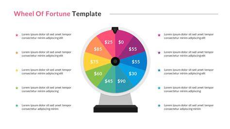 Wheel Of Fortune Template For Powerpoint