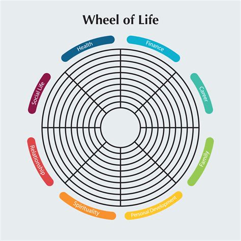 Wheel Of Life Coaching Template