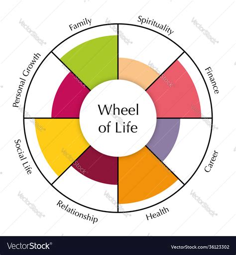 Wheel Of Life Template