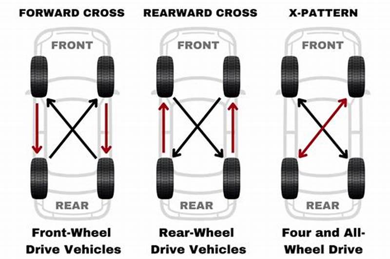 Wheel Rotation Pattern