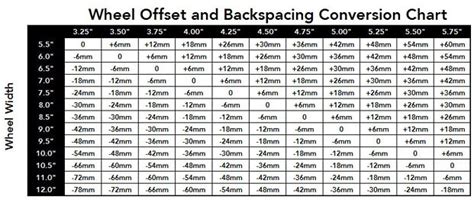 Wheel Spacing Chart