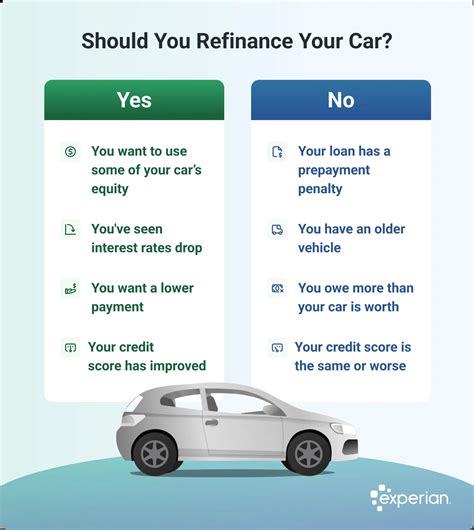When Should I Refinance My Car