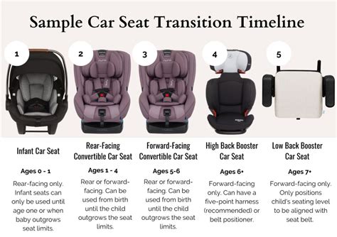 When To Switch Car Seats