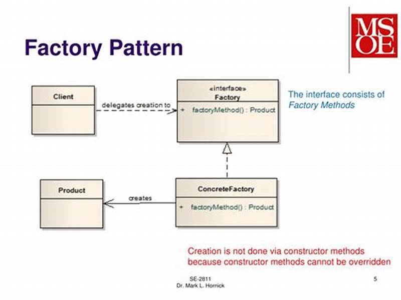 When To Use A Factory Pattern
