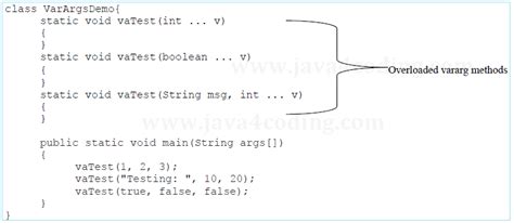 When do you use varargs in Java