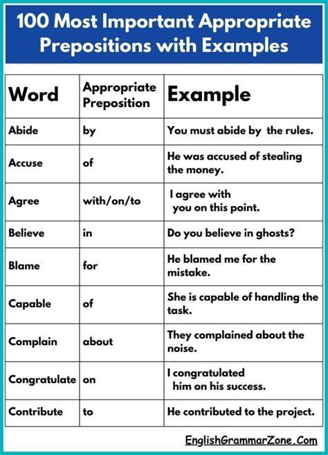 When is -XAllowAmbiguousTypes appropriate