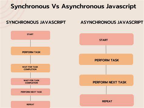 When is JavaScript synchronous