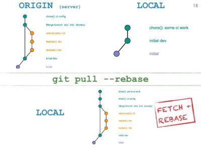 When should I use git pull --rebase