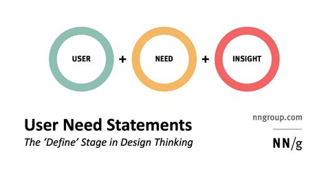 When should I use require and when to use define
