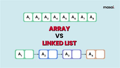 When to use a linked list over an arrayarray list