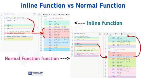 When to use the inline function and when not to use it duplicate
