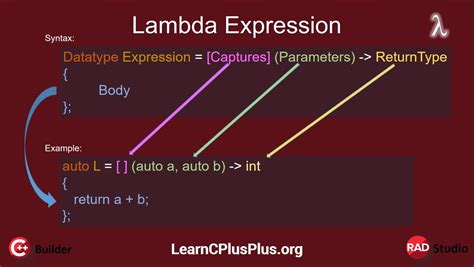 Where do I mark a lambda expression async