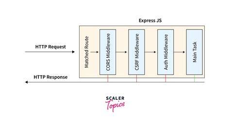 Where is the body in a nodejs httpget response