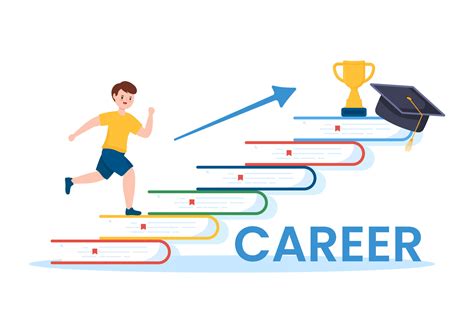 Which Career Learning