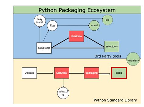 Which Python packages offer a stand-alone event system closed
