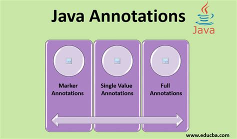 Which types can be used for Java annotation members