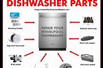 Whirlpool Dishwasher Parts List