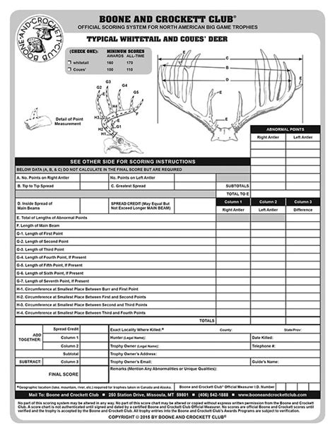 Whitetail Deer Scoring Chart