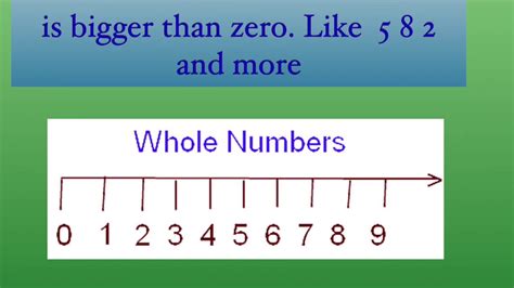Numbers Examples