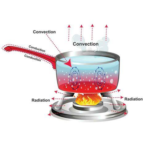 Why Convection Heat Dries Out Casserole Toppings Fast