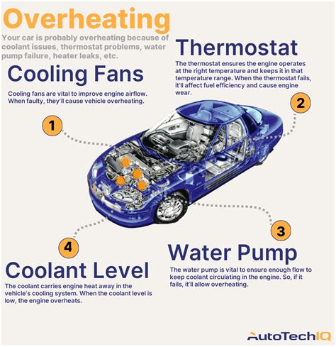 Why Does A Car Overheat