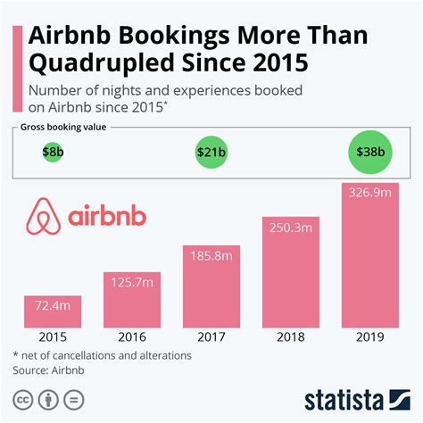 Why Is Age a Factor in Booking an Airbnb
