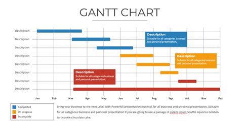 Why Is Gantt Chart Important