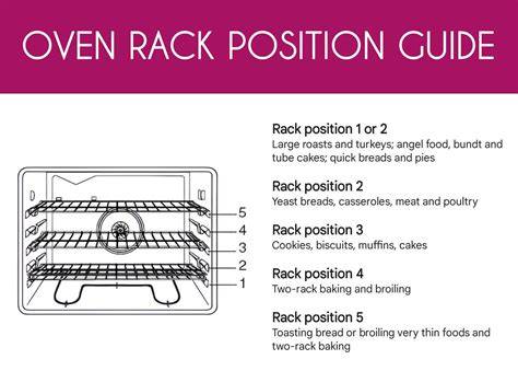 Why Oven Rack Height Changes How Food Brown
