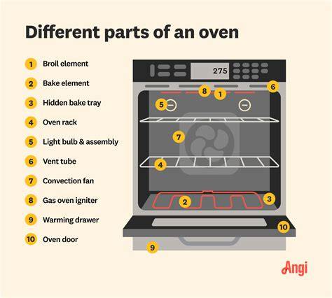 Why Steam Ovens Cook Casseroles at Lower Heat