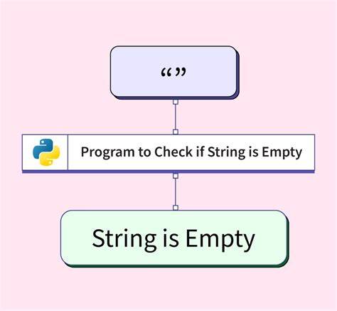 Why a function checking if a string is empty always returns true closed