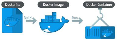 Why are Docker container images so large closed