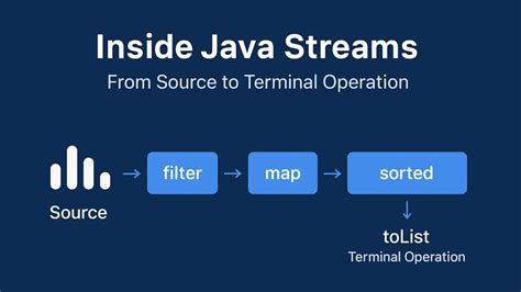 Why are Java Streams once-off