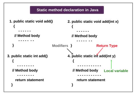 Why cant I define a static method in a Java interface