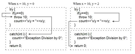Why catch and rethrow an exception in C