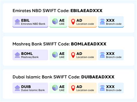 Why do I need underscores in swift