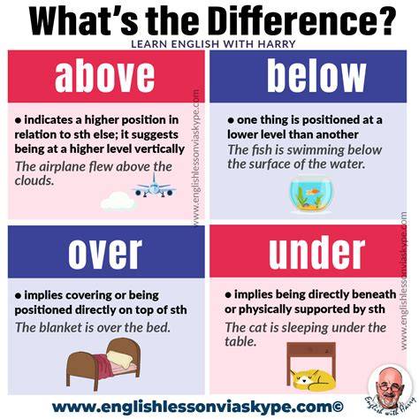 Why do we usually use  over  What is the difference