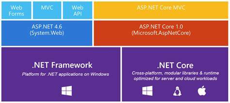 Why does ASPNET webforms need the RunatServer attribute