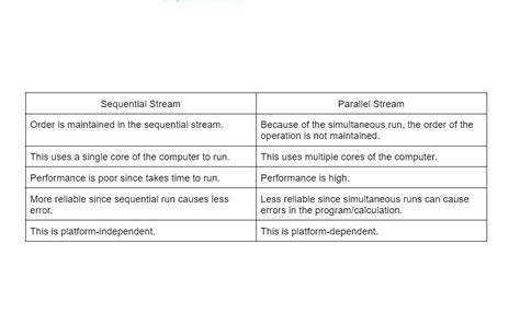 Why does IterableT not provide stream and parallelStream methods