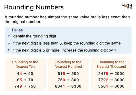 Why does MathRound25 return 2 instead of 3