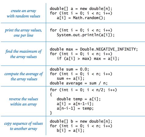 Why does arrayidxa increase idx once in Java 8 but twice in Java 9 and 10