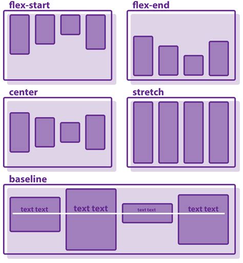 Why does flexbox stretch my image rather than retaining aspect ratio