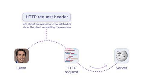 Why is Cache-Control attribute sent in request header client to server